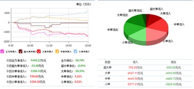 实达集团 物业板块主力低谷中寻求突破，能否再次振翅高飞？