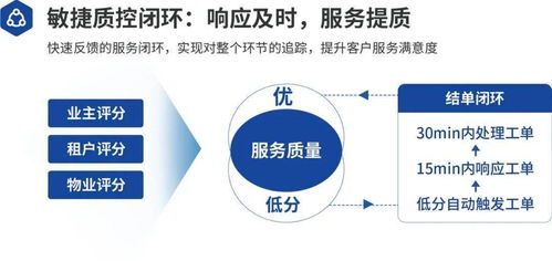 爱物管 数字新物管,打法不一样