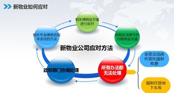 物业管理视角下的地下停车场纠纷案分享与启示